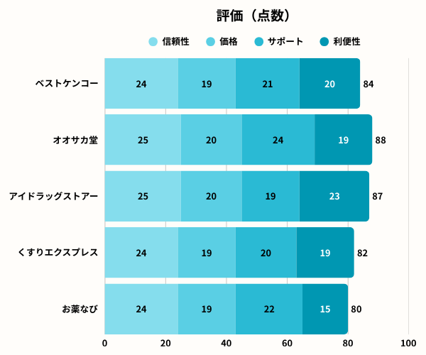 ベストケンコーグラフ