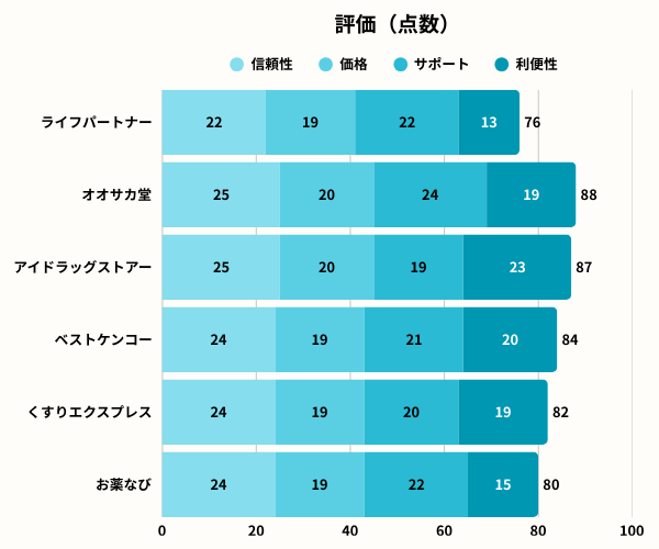 ライフパートナーグラフ