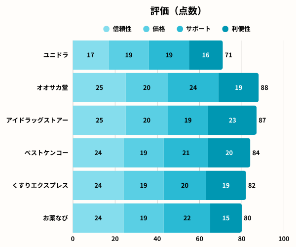 ユニドラグラフ